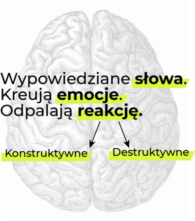 SŁOWA EMOCJE REAKCJE